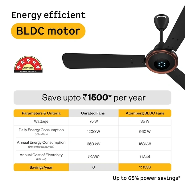 atomberg Erica Artesta 1200mm Designer BLDC Ceiling Fan with Remote | 5-star | Best-in-class Air Delivery | Newly Launched | Low noise | LED Speed Indicator | 2 Years Warranty (Midnight Black) - 1200 mm, midnight black