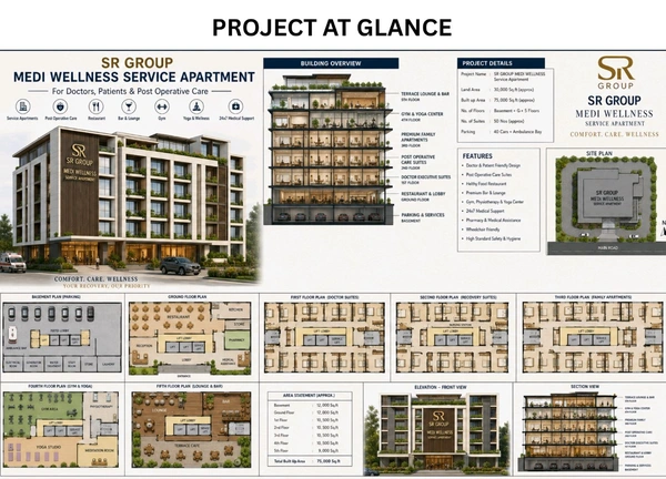 SR GROUP MEDI WELLNESS SERVICE APPARTMENT - 9999