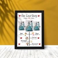 Krafitfy Kraftify Personalized 3 Photos trending Our Love Story Date, Name Photo Frame For Anniversary, Wedding, Valentine day, Love Personalized Collage Gift, Wall Photo Frame (13X10, Black) For Photo Print Please Send Photo as per given instruction on image number 2. - 13 x 10 Inch