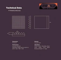 Urban-X URBAN-X Wedge Soundproofing Studio Acoustic Foam 1'x1' - 2 Inches 50D High Density, Soundproof Foam, Noise Reduction Panels, Echo Absorption - Set of 36 Self Adhesive