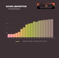 Urban-X URBAN-X® Pyramid Soundproofing Studio Acoustic Foam 1'x1' ft. - 2 Inches 50D High Density, Soundproof Foam, Noise Reduction Panels, Echo Absorption - Set of 6, Red