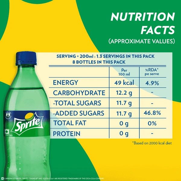 Sprite lemon lime flavoured - 250ml, NA, NA