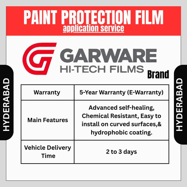 GARWARE WHITE PPF -  5 YRS WARRANTY - HYDERABAD