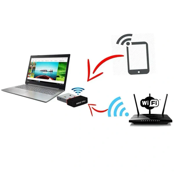 Wireless Mini Wi-Fi Network Adapter With Driver CD For Computer & Laptop