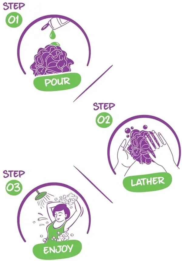 FIAMA Body Wash & Shower Gel  (250 ml) - 250ml, Fiama