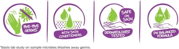 FIAMA Body Wash & Shower Gel  (250 ml) - 250ml, Fiama