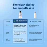 Arata 1% Salicylic Acid Body Wash 300ml - 300ml, Arata