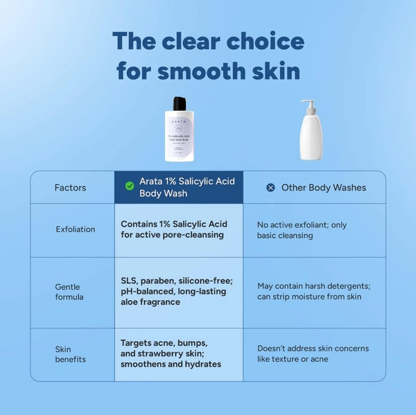 Arata 1% Salicylic Acid Body Wash 300ml - 300ml, Arata