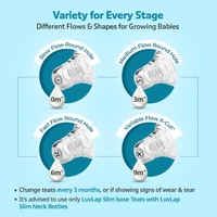 LuvLap Baby Essential Slim Neck Plastic Feeding Bottle, 125M - LuvLap