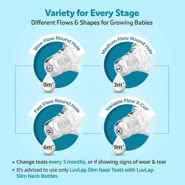 LuvLap Baby Essential Slim Neck Plastic Feeding Bottle, 125M - LuvLap