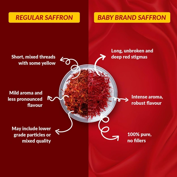 Baby Brand Saffron 500mg - 500mg, Baby Brand