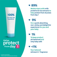 Johnson's Milk + Rice Cream 200gm - 200 gm, Johnson's