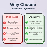 FOLLIBLOOM AyuGrowth Ayurvedic Hair Oil for Hair Fall & Hair Growth - 200 ml