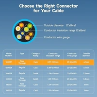 Rj45 pass through connector (BOTTLE PACK)