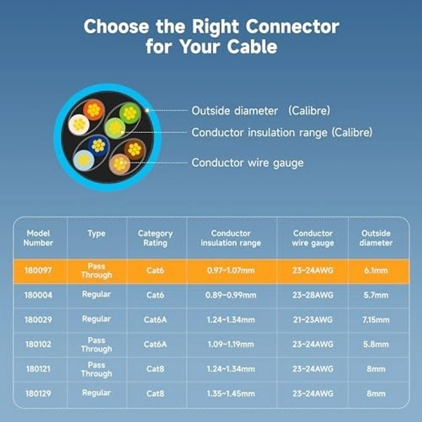 Rj45 pass through connector (BOTTLE PACK)