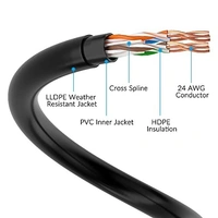 POE Cable Outdoor (square)