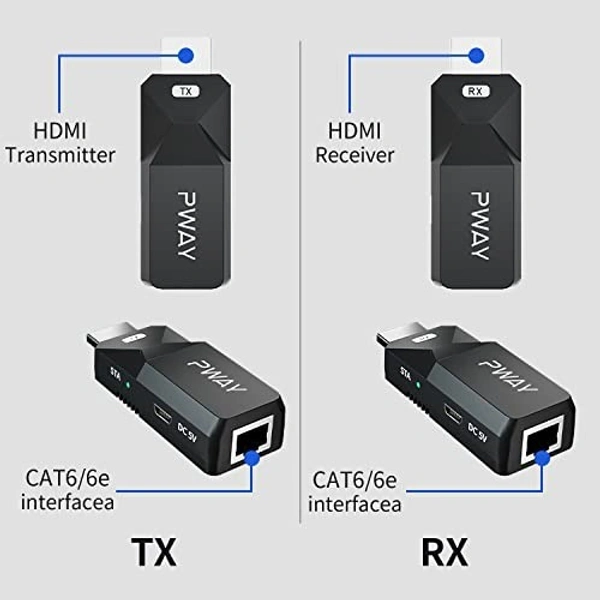 60mtr HDMI Extender Mini