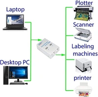 Usb Auto Switch 2 port