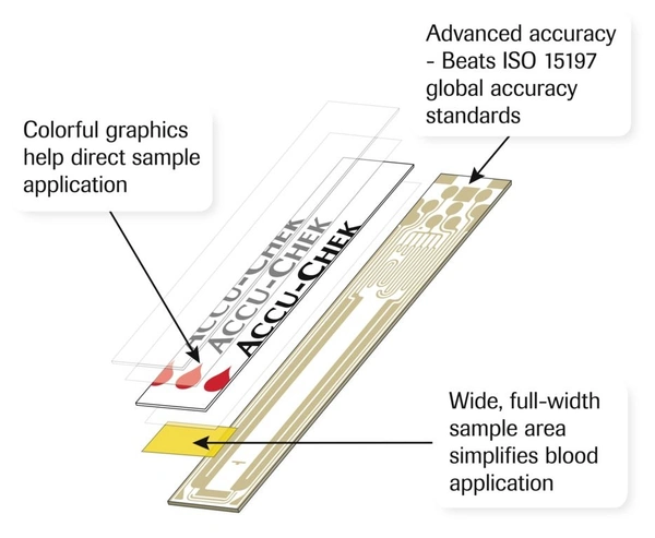 Accu-Chek Guide Test Strips (Pack of 50)