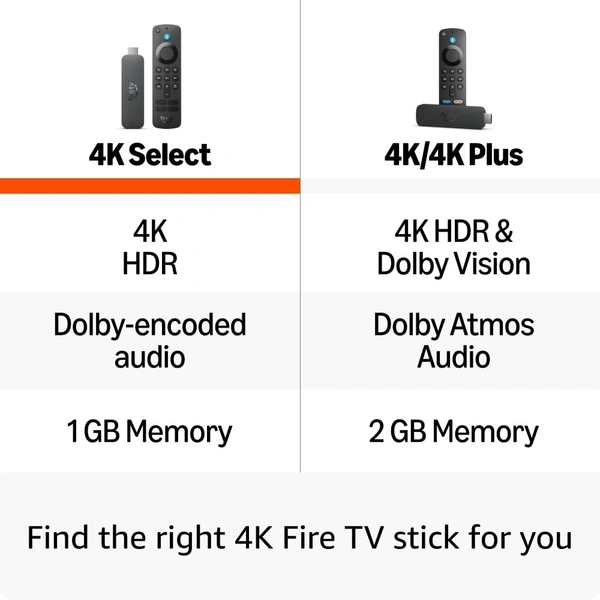 Amazon Fire TV Stick 4K Select (newest model), start streaming in 4K, Alexa voice search, stream lakhs of movies & episodes, free and live TV - Black, 8 GB