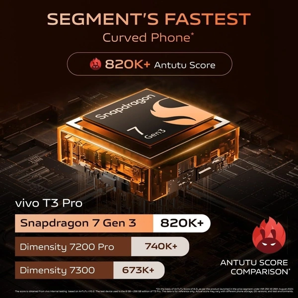 vivo T3 Pro 5G (Sandstone Orange, 8GB RAM+ 256GB Storage) | Snapdragon 7 Gen 3 Processor | 120Hz AMOLED Display | Dual Nano-SIM | 5500mAh Battery - vivo T3 Pro 5G