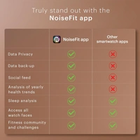 Noise Twist Go Round dial Smartwatch with BT Calling, 1.39" Display, Metal Build, 100+ Watch Faces, IP68, Sleep Tracking, 100+ Sports Modes, 24/7 Heart Rate Monitoring (Jet Black) - TWIST GO