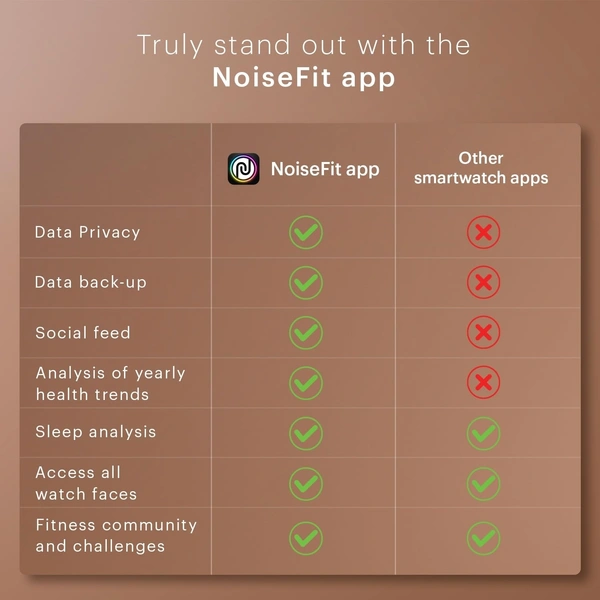 Noise Twist Go Round dial Smartwatch with BT Calling, 1.39" Display, Metal Build, 100+ Watch Faces, IP68, Sleep Tracking, 100+ Sports Modes, 24/7 Heart Rate Monitoring (Jet Black) - TWIST GO