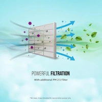 Lloyd LLOYD 1.5 TON 3 STAR INVERTER SPLIT AC (GLS18I3LWSBA) (5050W) with Kit with 5 YEAR Comprehensive Warranty - GLS18I3LWSBA