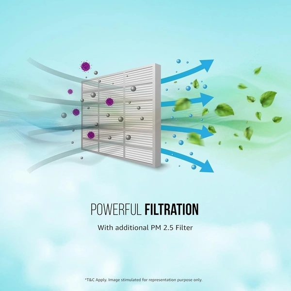 Lloyd LLOYD 1.5 TON 3 STAR INVERTER SPLIT AC (GLS18I3LWSBA) (5050W) with Kit with 5 YEAR Comprehensive Warranty - GLS18I3LWSBA