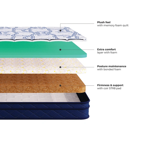 Kurlon Spine Therapy 7 Inch Orthopedic Mattress Kurlon Memory Foam Bonded Mattress In Ahmedabad - 72 X 30, 7 Inch Thickness