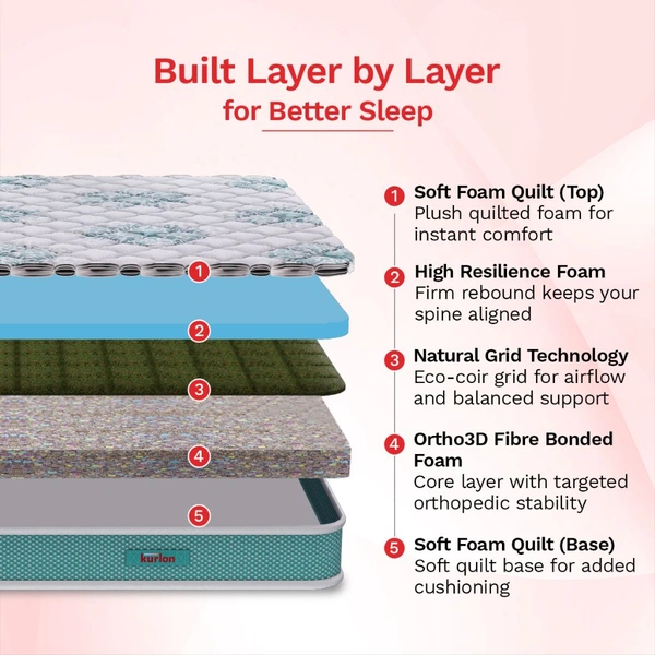 Kurlon Kurlobond Popular Mattress 6 Inch Thickness in Ahmedabad - 72 X 30, 6 Inch Thickness