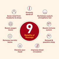 Navratn - Ayurvedic Tel, 180ml