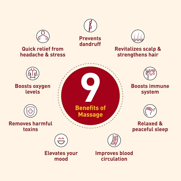 Navratn - Ayurvedic Tel, 180ml