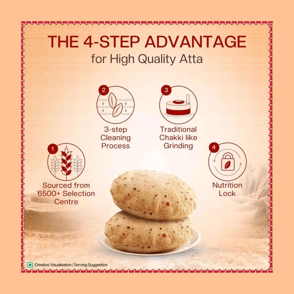 Aashirvaad Shudh Chakki Atta (100% Atta, 0% Maida) (5 kg) - 5kg