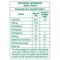 Nutrela Soya Mini Chunks: 200 g - 200G