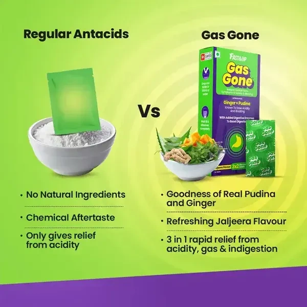 Fast & Up Gas Gone Instant Comfort From Symptoms Of Acidity & Bloating Tablets: 6 Unit - 6unit