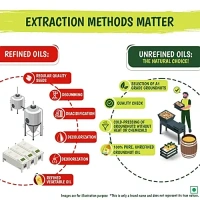 Tata Simply Better Cold Pressed Groundnut Oil: 910 g - 1L