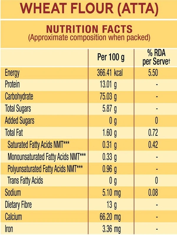  Nature Fresh Sampoorna Superior MP Wheat Atta: 10 kgs - 10kg