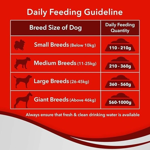 Drools Adult Optimum Performance Food: 20 kg - 20 kg