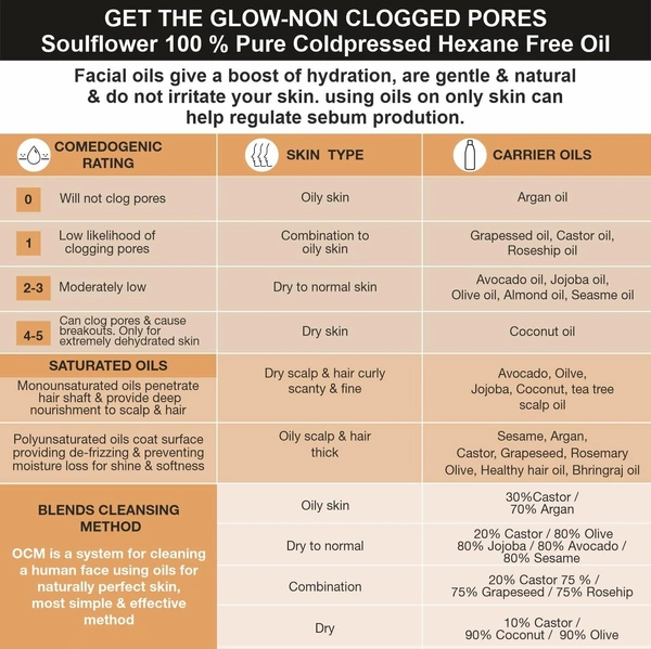 Soulflower Soulflower Cold-Pressed Natural Bhringraj Oil: 120 ml - 120ml