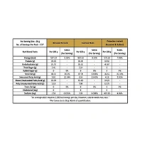 Nutraj Wishes Dry Fruit Gift Box: 400 gms - 400gm