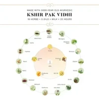 Sesa Ayurvedic Hair Oil: 90 ml - 90ml