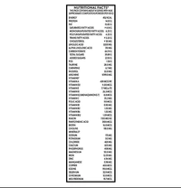 Pediasure Chocolate Flavored Nutrition Drink - 375grams