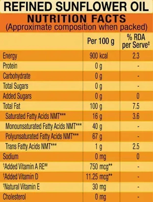 Gemini Refined Sunflower Oil: 870 g - 870g