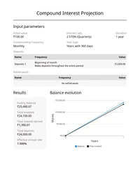 RECURRING DOPOSIT MONTHLY(மாத வைப்புத் தொகை) - ₹2000