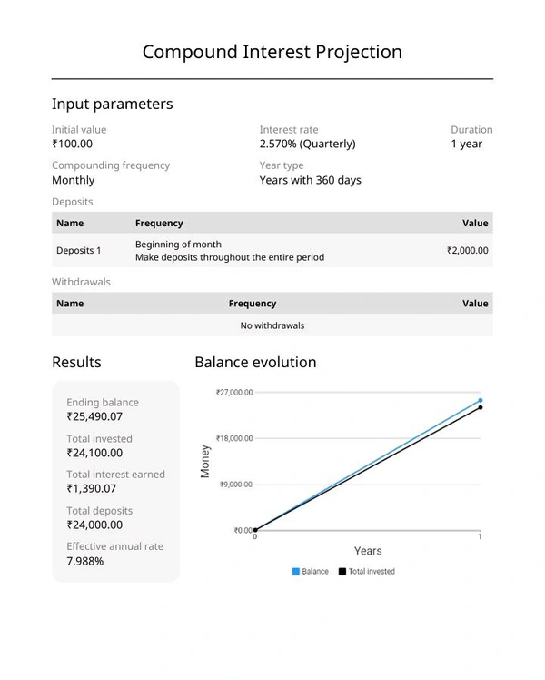 RECURRING DOPOSIT MONTHLY(மாத வைப்புத் தொகை) - ₹2000