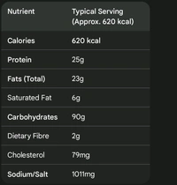 Free Home 🏠 Delivery 🚚 सपेसल चिकन 🐔 🍗 थाली | 4 रोटी |चावल |सलाद|