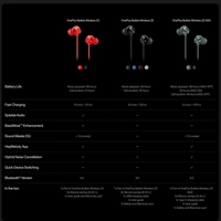 OnePlus Bullets Wireless Z3 in-Ear Neckband with 12.4mm Drivers, 3D Spatial Audio, 10 mins Charge for 27 hrs Playback, Al Call Noise Cancellation,-Mambo Midnight