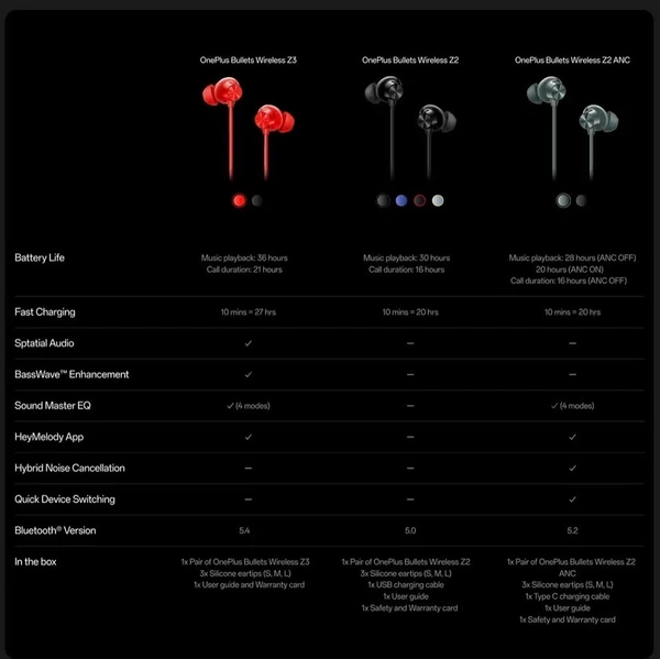 OnePlus Bullets Wireless Z3 in-Ear Neckband with 12.4mm Drivers, 3D Spatial Audio, 10 mins Charge for 27 hrs Playback, Al Call Noise Cancellation,-Mambo Midnight