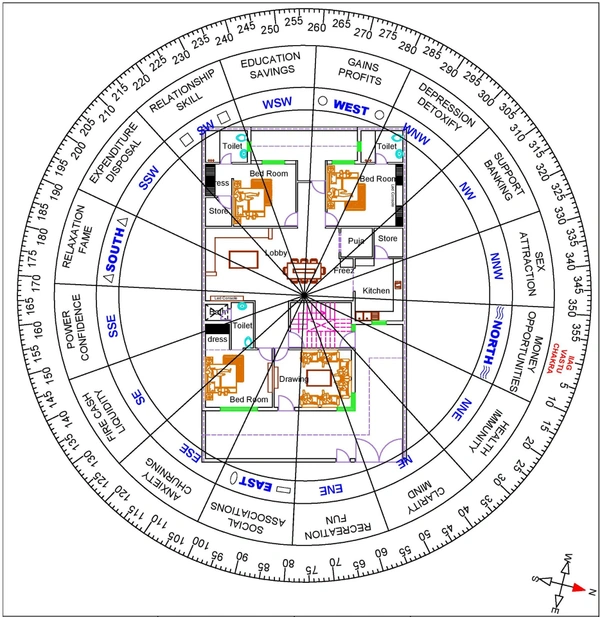 Residential Vastu